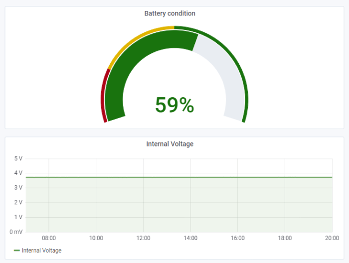 Battery condition: voltage over time, and condition indicator expressed in %