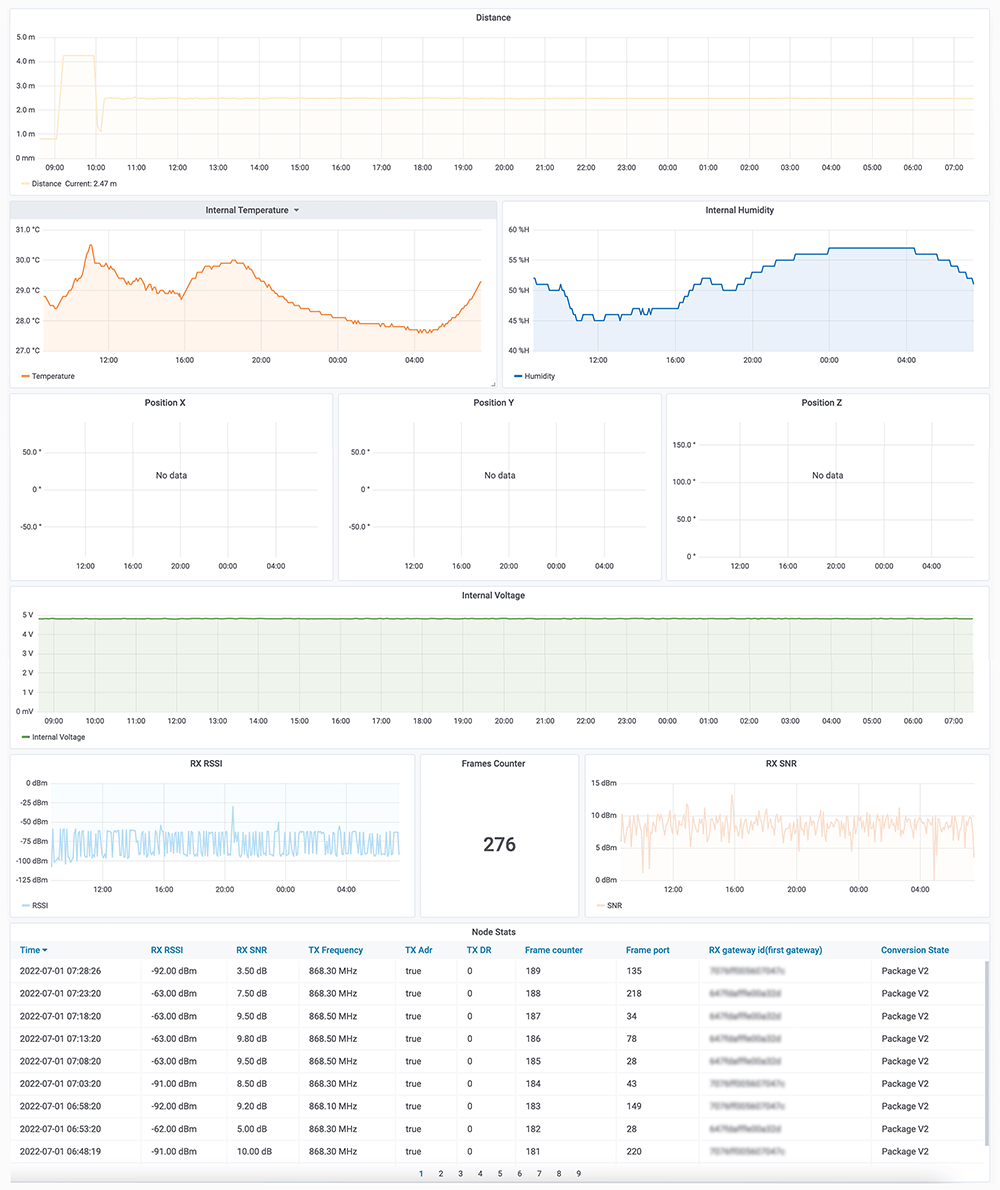 charts